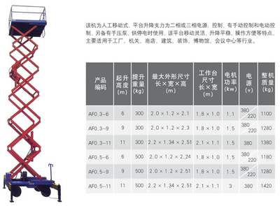找济南齐力起重吊索具的AF四轮移动式液压升降平台价格、图片、详情,上一比多_一比多产品库